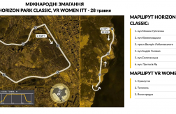 Велогонки международного уровня: Race Horizon Park в Киеве  галерея фото #4
